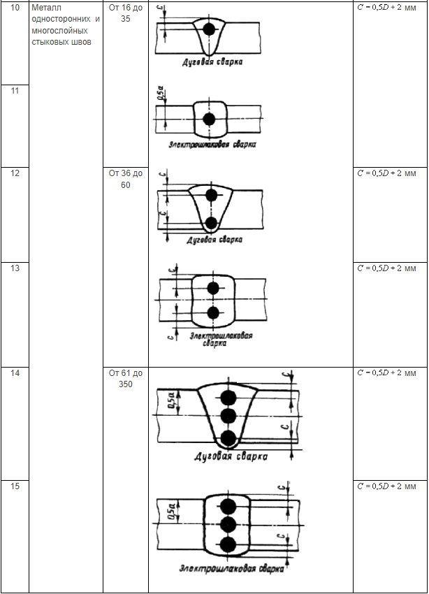 tablica-2-4